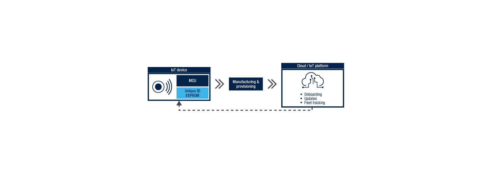 iot lifestyle